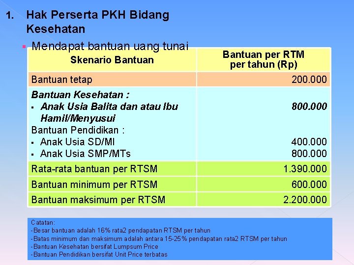 1. Hak Perserta PKH Bidang Kesehatan § Mendapat bantuan uang tunai Skenario Bantuan per