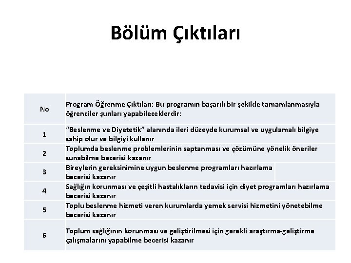 Bölüm Çıktıları No 1 2 3 4 5 6 Program Öğrenme Çıktıları: Bu programın