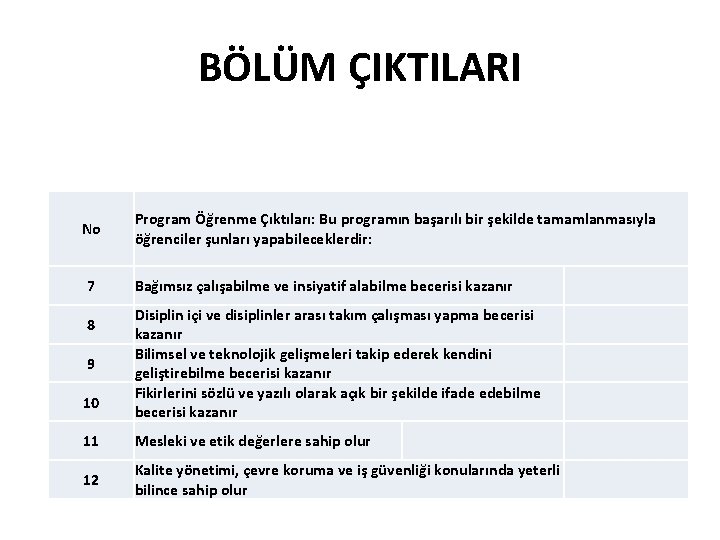 BÖLÜM ÇIKTILARI No 7 8 9 10 Program Öğrenme Çıktıları: Bu programın başarılı bir