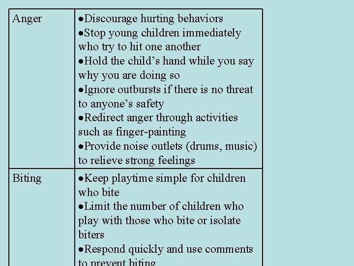 Anger Biting Discourage hurting behaviors Stop young children immediately who try to hit one Anger Biting Discourage hurting behaviors Stop young children immediately who try to hit one