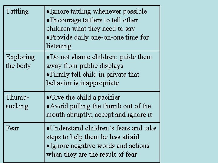 Tattling Exploring the body Ignore tattling whenever possible Encourage tattlers to tell other children Tattling Exploring the body Ignore tattling whenever possible Encourage tattlers to tell other children