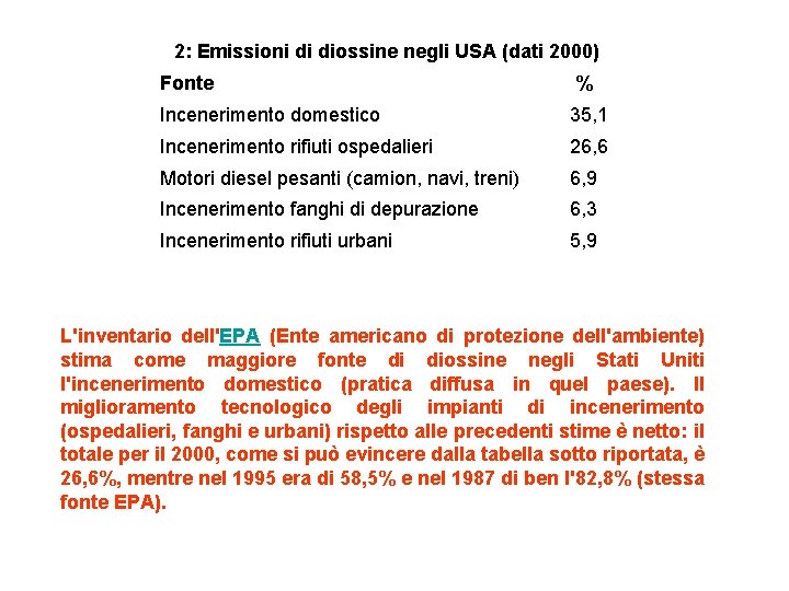 2: Emissioni di diossine negli USA (dati 2000) Fonte % Incenerimento domestico 35, 1