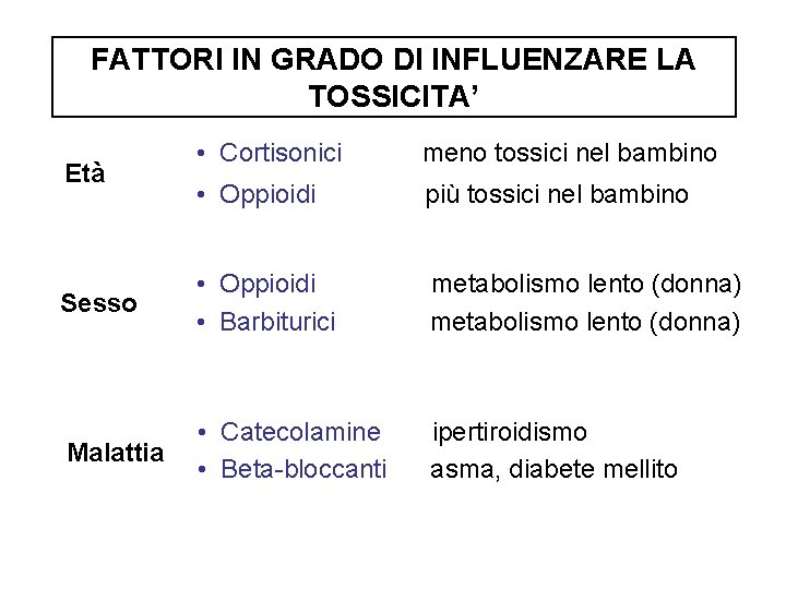 FATTORI IN GRADO DI INFLUENZARE LA TOSSICITA’ Età • Cortisonici meno tossici nel bambino