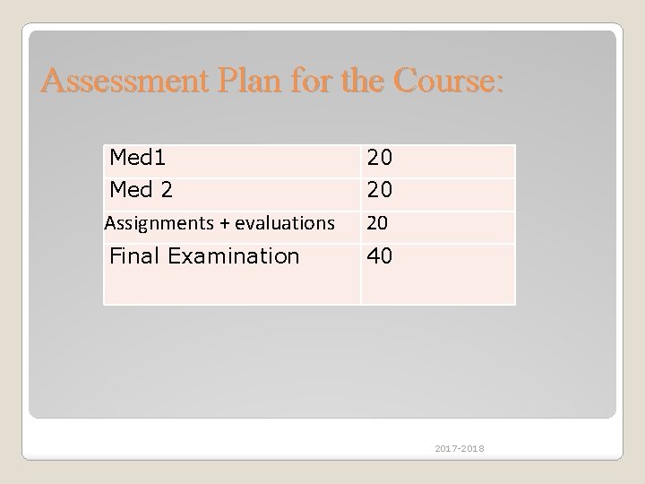 Assessment Plan for the Course: Med 1 20 Med 2 Assignments + evaluations 20 Assessment Plan for the Course: Med 1 20 Med 2 Assignments + evaluations 20
