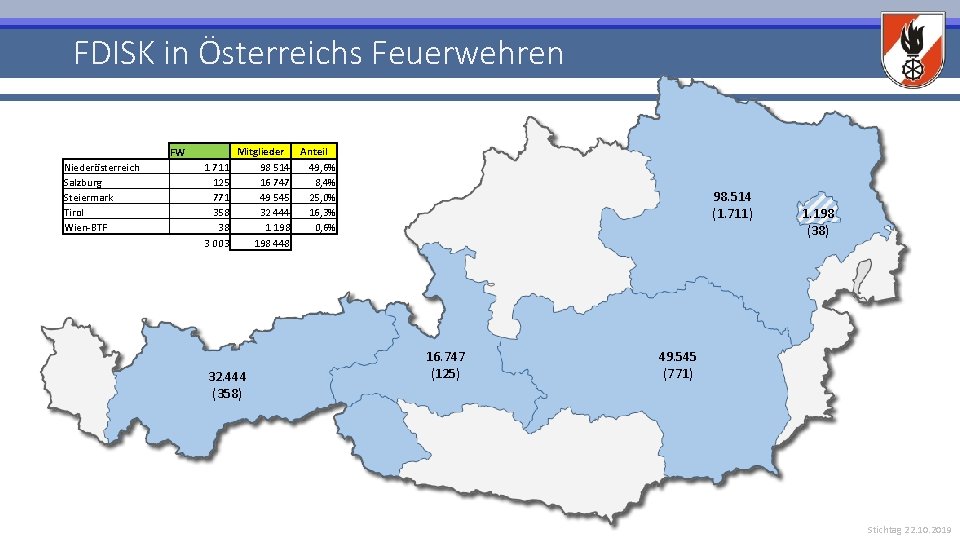 FDISK in Österreichs Feuerwehren FW Niederösterreich Salzburg Steiermark Tirol Wien-BTF 1 711 125 771