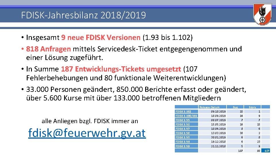 FDISK-Jahresbilanz 2018/2019 • Insgesamt 9 neue FDISK Versionen (1. 93 bis 1. 102) •
