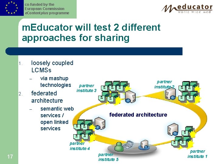 co-funded by the European Commission e. Contentplus programme m. Educator will test 2 different