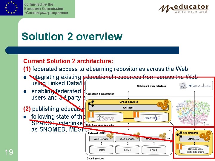 co-funded by the European Commission e. Contentplus programme Solution 2 overview Current Solution 2