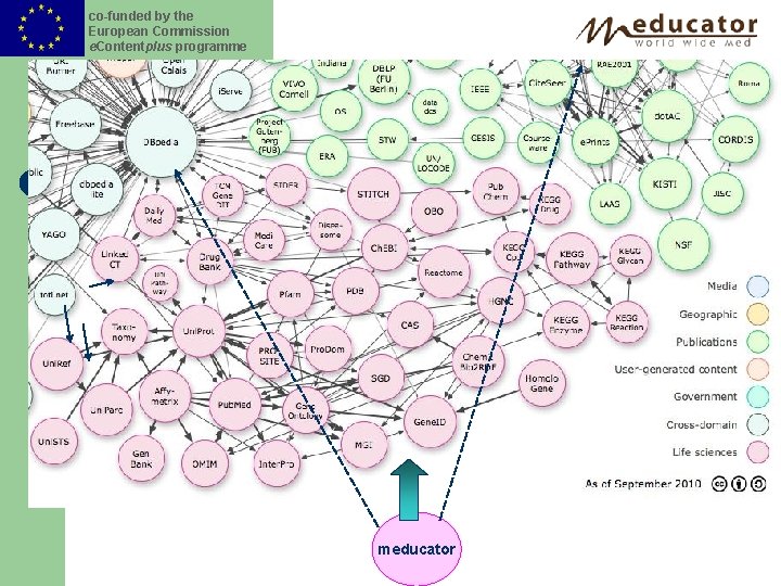 co-funded by the European Commission e. Contentplus programme meducator 