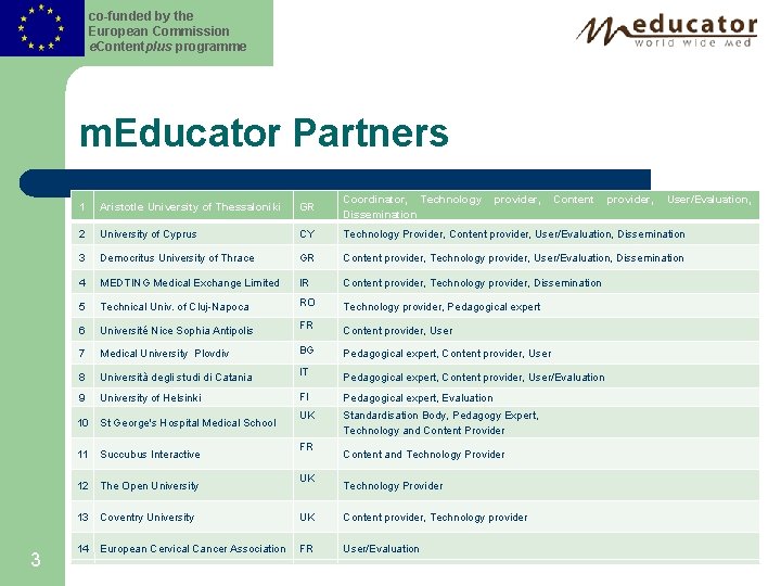 co-funded by the European Commission e. Contentplus programme m. Educator Partners 3 1 Aristotle