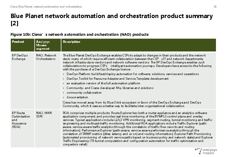 Ciena Blue Planet: network automation and orchestration 10 Blue Planet network automation and orchestration