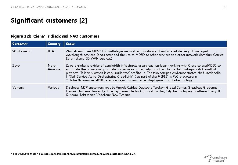 Ciena Blue Planet: network automation and orchestration 14 Significant customers [2] Figure 12 b: