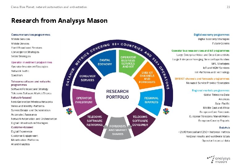 Ciena Blue Planet: network automation and orchestration Research from Analysys Mason 21 