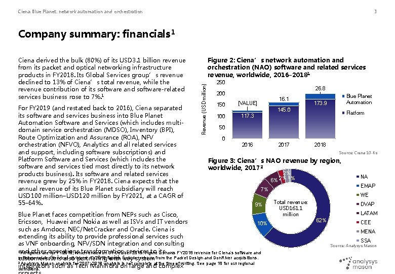 Ciena Blue Planet: network automation and orchestration 3 Company summary: financials 1 For FY