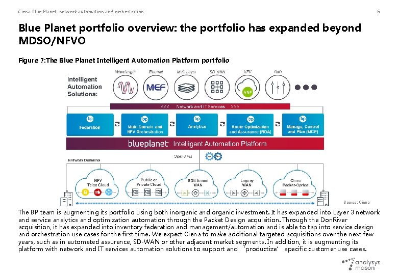 Ciena Blue Planet: network automation and orchestration 6 Blue Planet portfolio overview: the portfolio