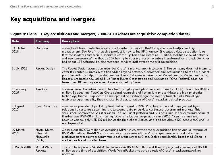 Ciena Blue Planet: network automation and orchestration 8 Key acquisitions and mergers Figure 9:
