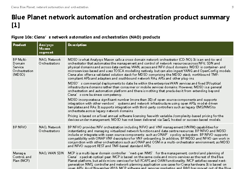 Ciena Blue Planet: network automation and orchestration Blue Planet network automation and orchestration product