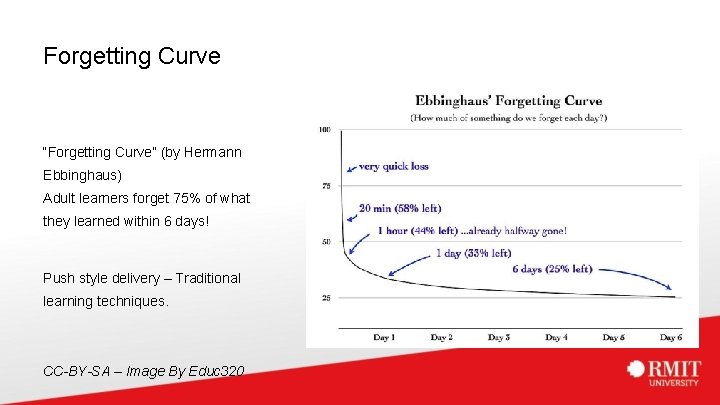 Forgetting Curve “Forgetting Curve” (by Hermann Ebbinghaus) Adult learners forget 75% of what they