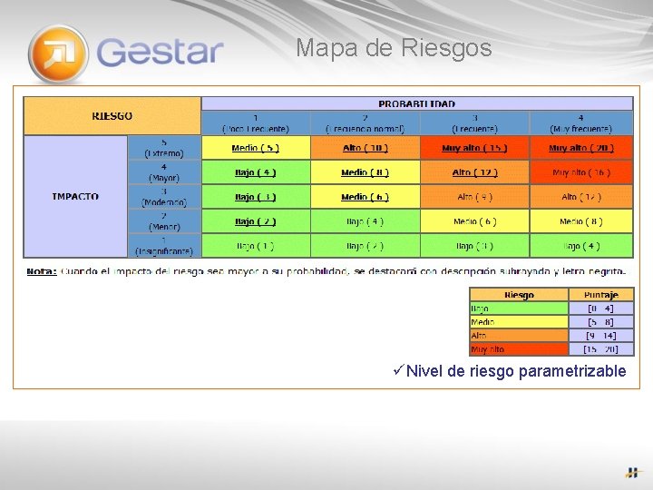 Mapa de Riesgos üNivel de riesgo parametrizable 