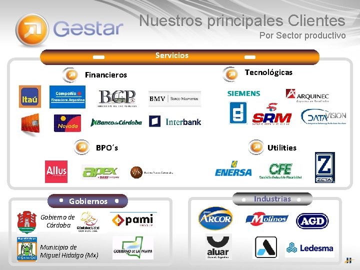 Nuestros principales Clientes Por Sector productivo Servicios Financieros BPO´s Gobierno de Córdoba Municipio de