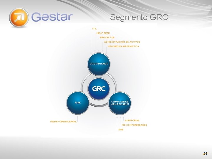 Segmento GRC 