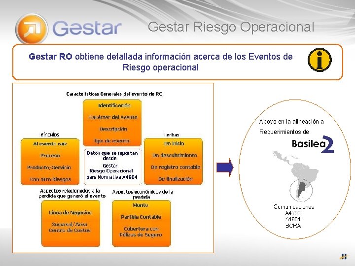 Gestar Riesgo Operacional Gestar RO obtiene detallada información acerca de los Eventos de Riesgo