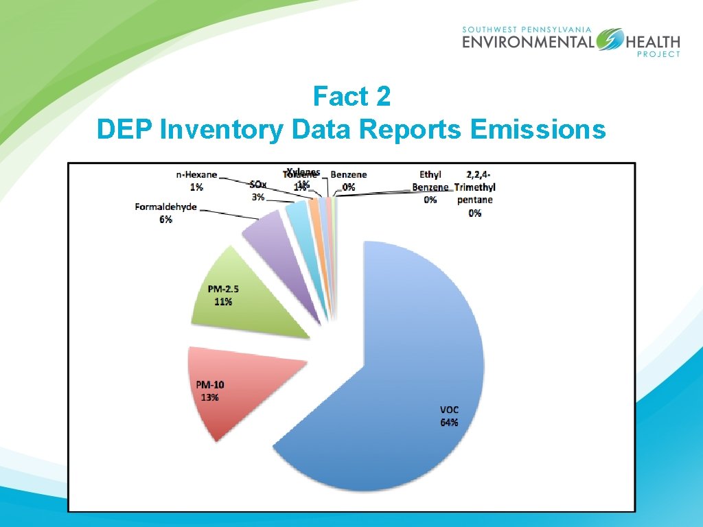 Fact 2 DEP Inventory Data Reports Emissions 