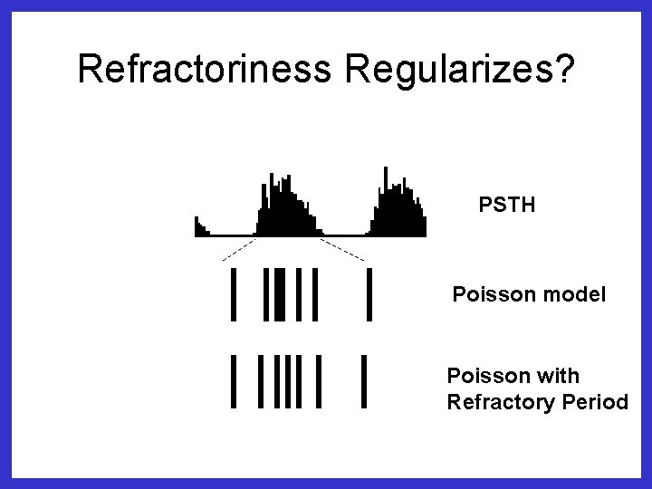 Refractoriness Regularizes? PSTH Poisson model Poisson with Refractory Period 