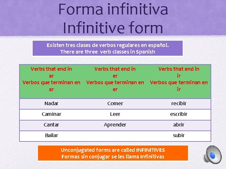 Forma infinitiva Infinitive form Existen tres clases de verbos regulares en español. There are