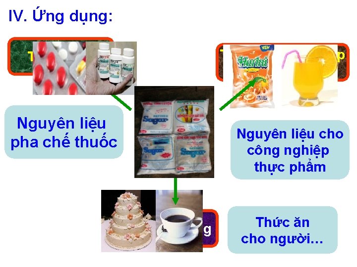 IV. Ứng dụng: Trong công nghiệp thực phẩm Trong y tế Nguyên liệu pha IV. Ứng dụng: Trong công nghiệp thực phẩm Trong y tế Nguyên liệu pha