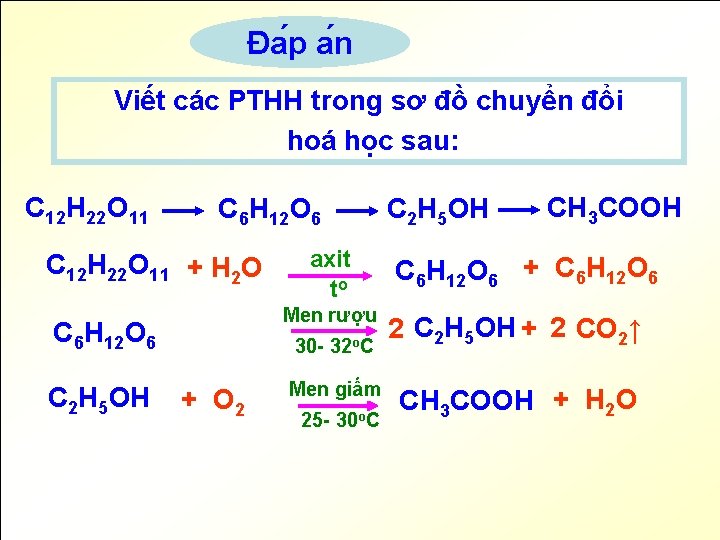 Đa p a n Viết các PTHH trong sơ đồ chuyển đổi hoá học Đa p a n Viết các PTHH trong sơ đồ chuyển đổi hoá học