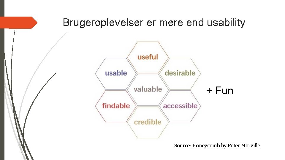 Brugeroplevelser er mere end usability + Fun Source: Honeycomb by Peter Morville 