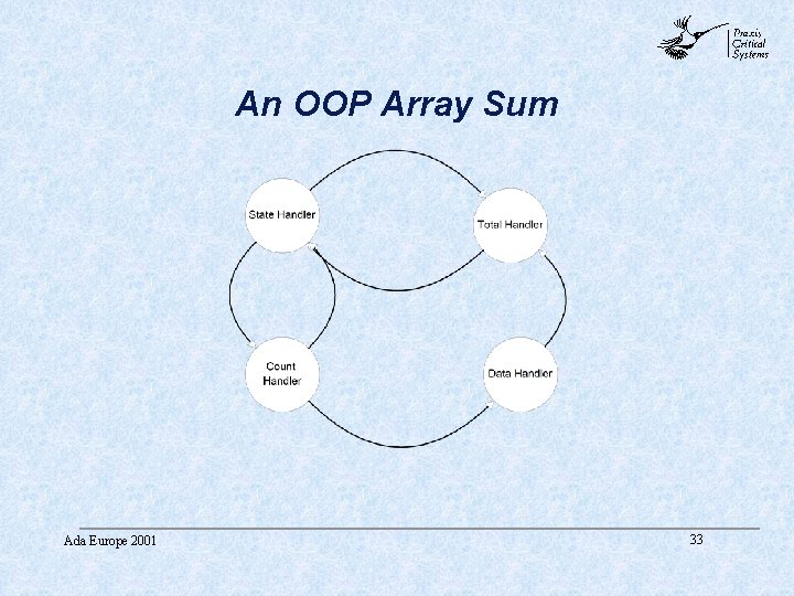 abc An OOP Array Sum Ada Europe 2001 33 abc An OOP Array Sum Ada Europe 2001 33