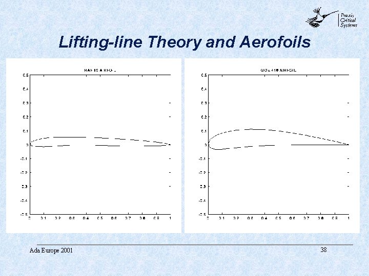 abc Lifting-line Theory and Aerofoils Ada Europe 2001 38 abc Lifting-line Theory and Aerofoils Ada Europe 2001 38