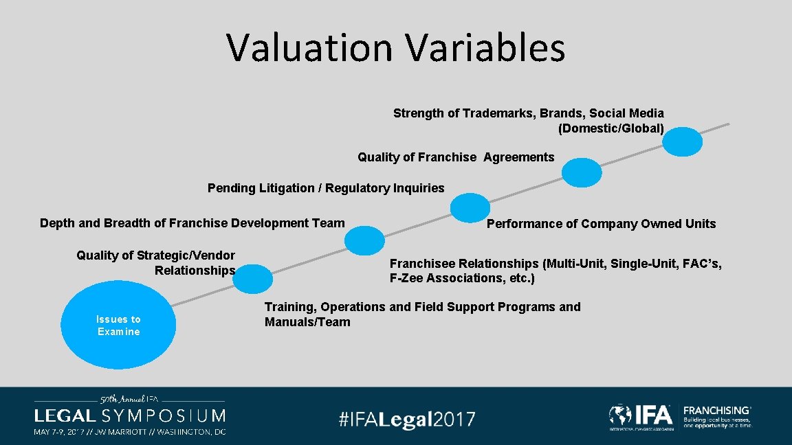Valuation Variables Strength of Trademarks, Brands, Social Media (Domestic/Global) Quality of Franchise Agreements Pending Valuation Variables Strength of Trademarks, Brands, Social Media (Domestic/Global) Quality of Franchise Agreements Pending