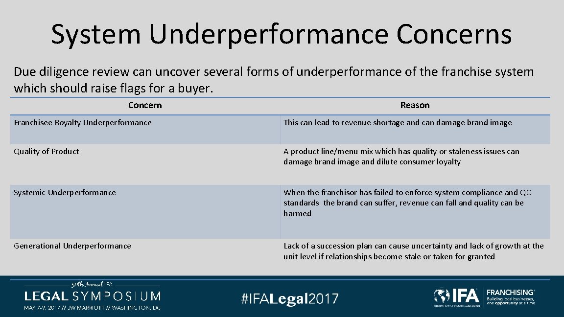 System Underperformance Concerns Due diligence review can uncover several forms of underperformance of the