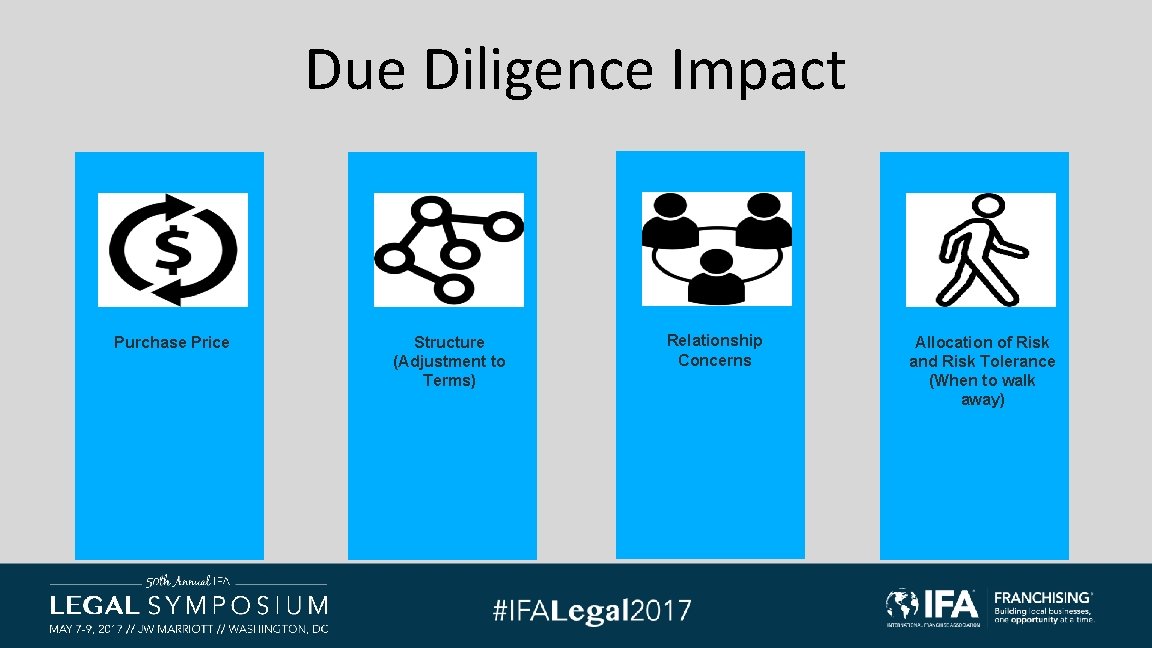 Due Diligence Impact Purchase Price Structure (Adjustment to Terms) Relationship Concerns Allocation of Risk Due Diligence Impact Purchase Price Structure (Adjustment to Terms) Relationship Concerns Allocation of Risk