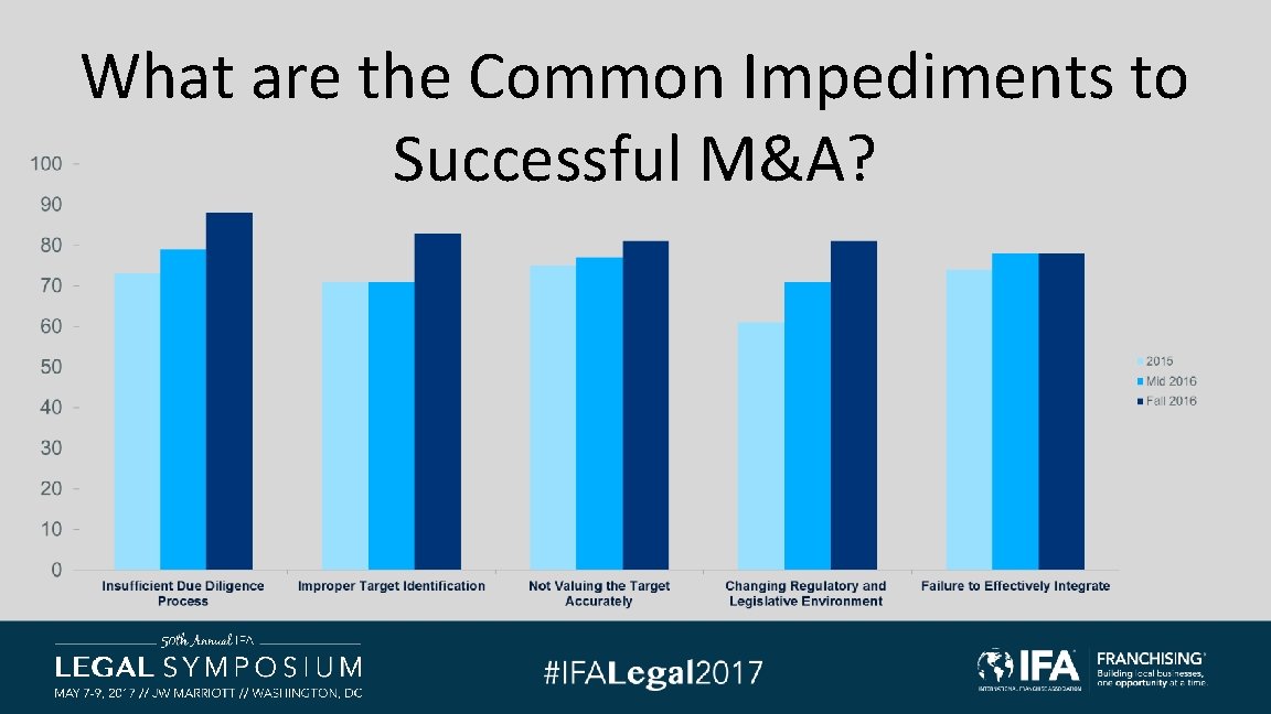 What are the Common Impediments to Successful M&A? 