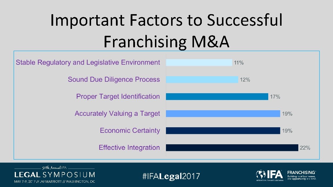 Important Factors to Successful Franchising M&A Important Factors to Successful Franchising M&A