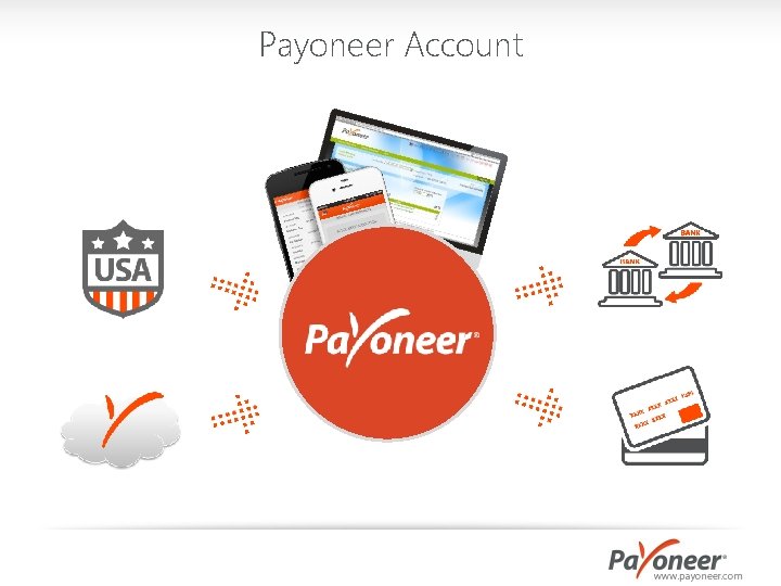 Payoneer Account 