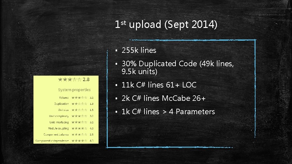 1 st upload (Sept 2014) ▪ 255 k lines ▪ 30% Duplicated Code (49