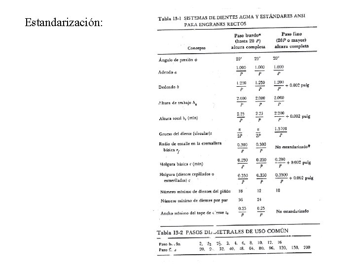 Estandarización: 