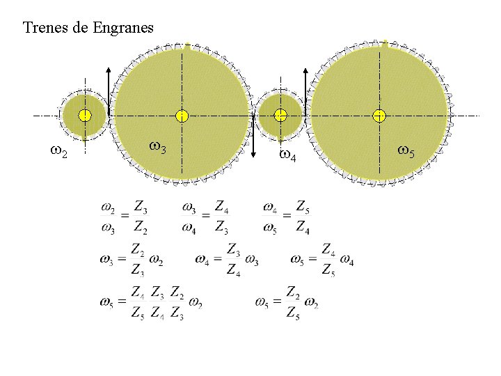 Trenes de Engranes w 2 w 3 w 4 w 5 
