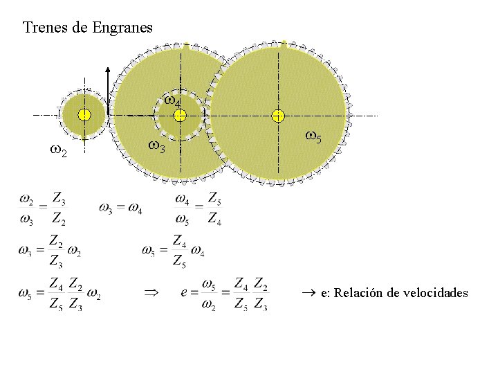 Trenes de Engranes w 4 w 2 w 3 w 5 e: Relación de