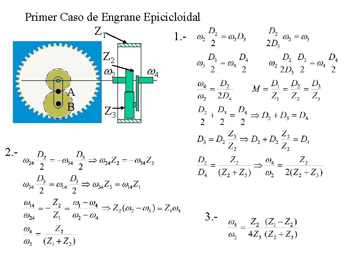 Primer Caso de Engrane Epicicloidal Z 1 1. Z 2 w 2 A B