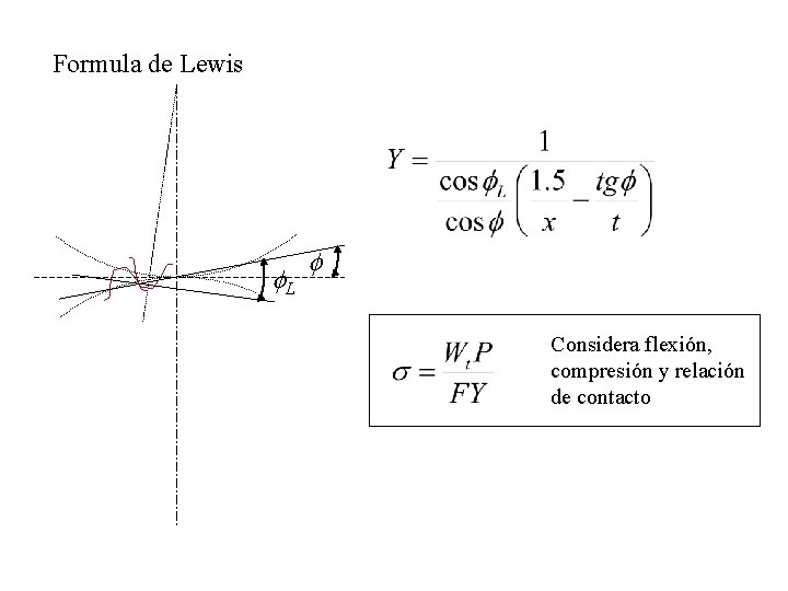Formula de Lewis f. L f Considera flexión, compresión y relación de contacto 