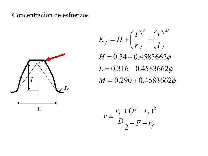 Concentración de esfuerzos l rf t 