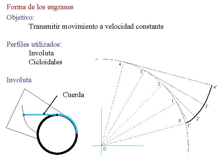 Forma de los engranes Objetivo: Transmitir movimiento a velocidad constante Perfiles utilizados: Involuta Cicloidales