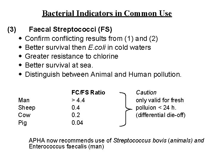 Bacterial Indicators in Common Use (3) w w w Faecal Streptococci (FS) Confirm conflicting Bacterial Indicators in Common Use (3) w w w Faecal Streptococci (FS) Confirm conflicting