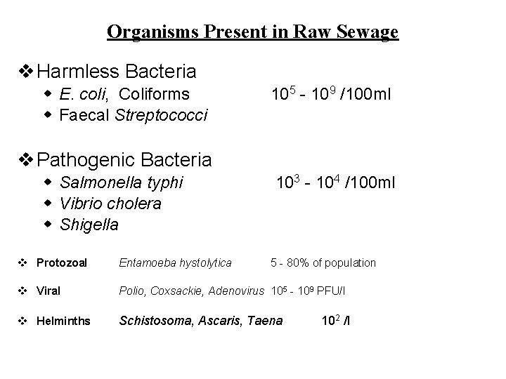 Organisms Present in Raw Sewage v Harmless Bacteria w E. coli, Coliforms w Faecal Organisms Present in Raw Sewage v Harmless Bacteria w E. coli, Coliforms w Faecal